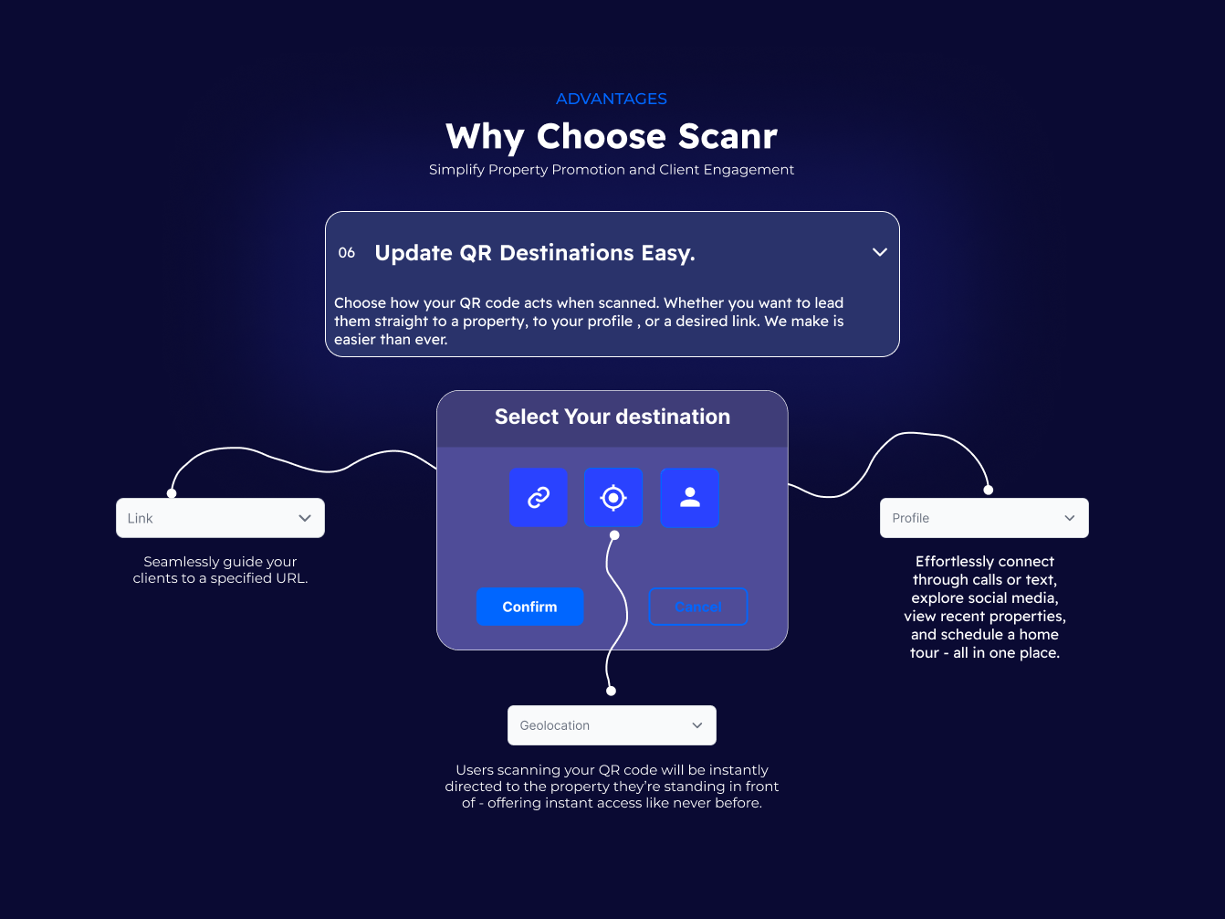 TheScanr Dynamic QR